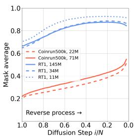 Preview for AVID: Adapting Video Diffusion Models to World Models