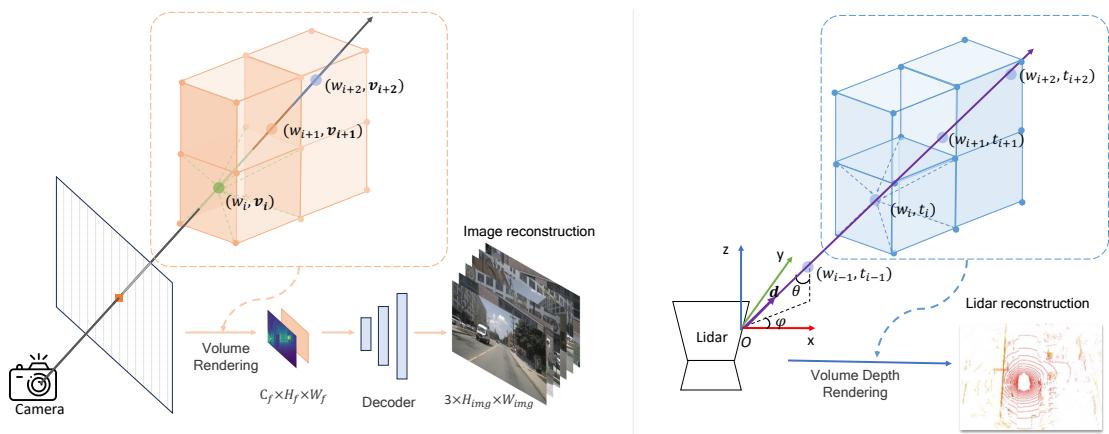 Preview for BEVWorld: A Multimodal World Model for Autonomous Driving via Unified BEV Latent Space
