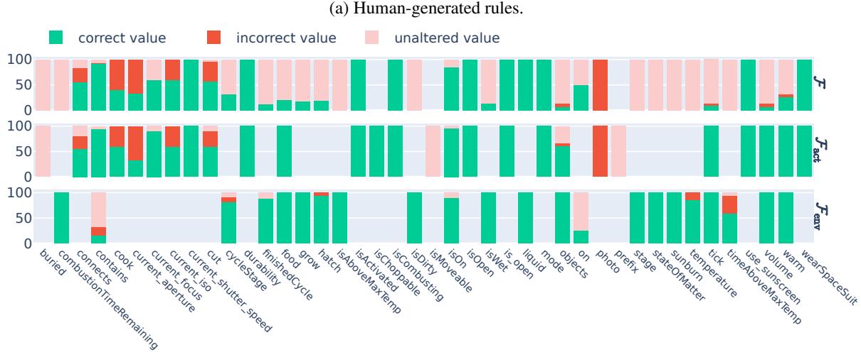 Preview for Can Language Models Serve as Text-Based World Simulators?