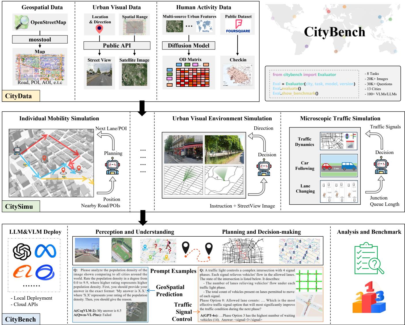 Preview for CityBench