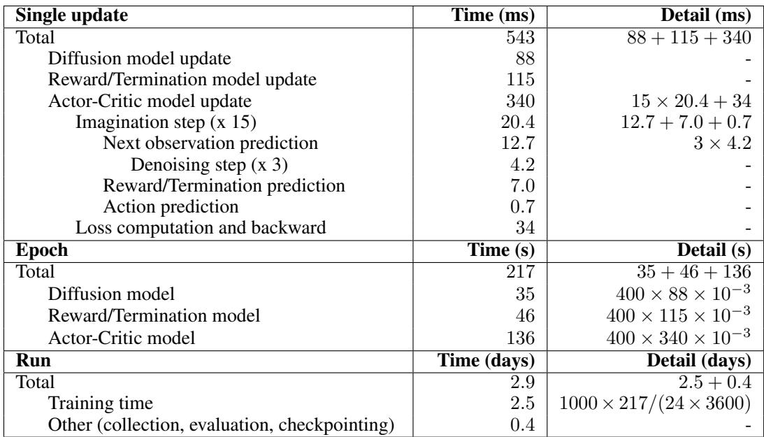 Preview for Diffusion for World Modeling: Visual Details Matter in Atari