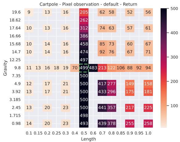 Preview for Dreaming of Many Worlds: Learning Contextual World Models Aids Zero-Shot Generalization