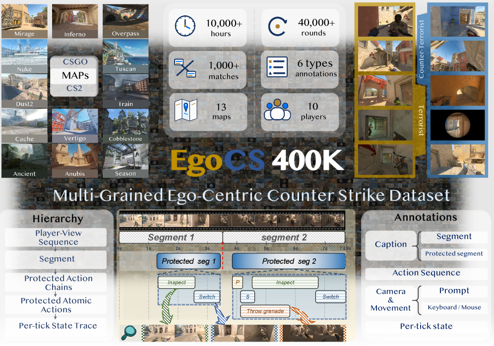 Preview for EgoCS-400K