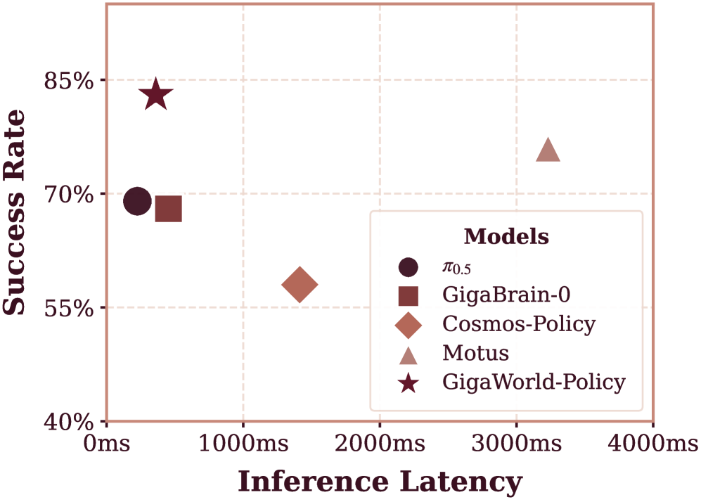 Preview for GigaWorld-Policy