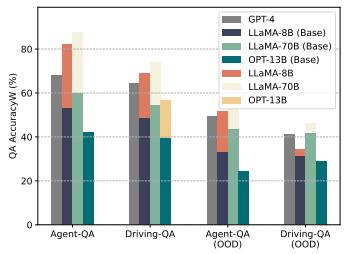 Preview for Grounding Large Language Models In Embodied Environment With Imperfect World Models