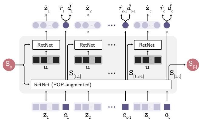 Preview for Improving Token-Based World Models with Parallel Observation Prediction