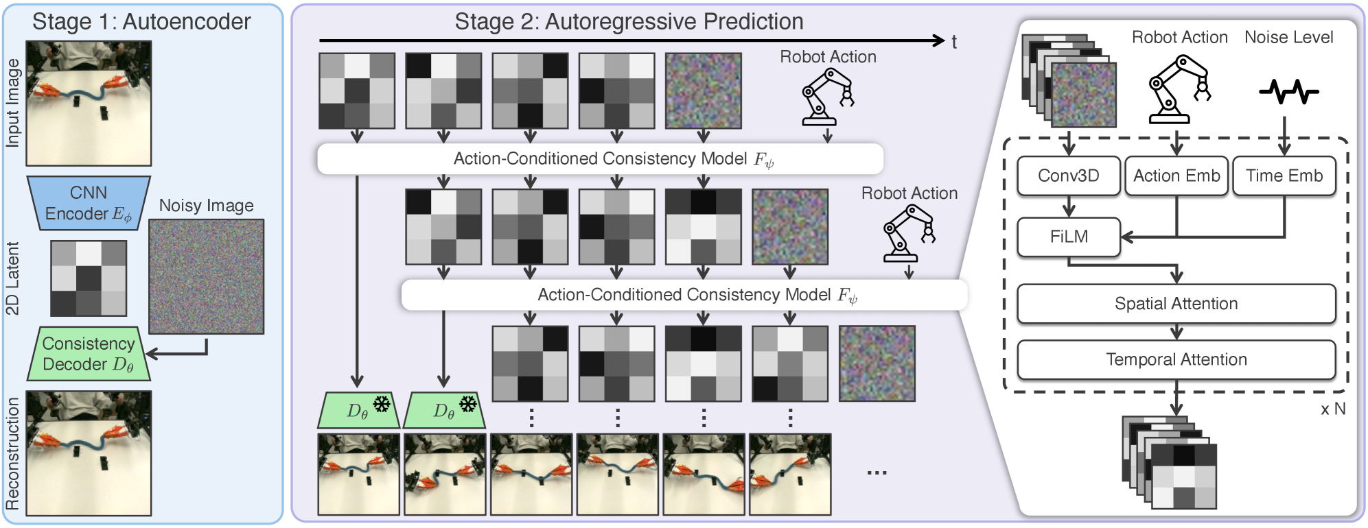 Preview for Interactive World Simulator for Robot Policy Training and Evaluation