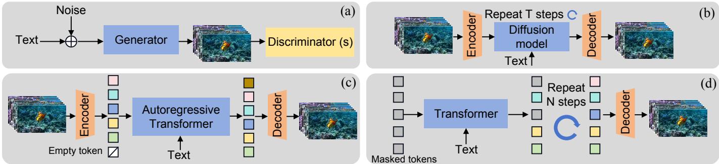 Preview for Is Sora a World Simulator? A Comprehensive Survey on General World Models and Beyond