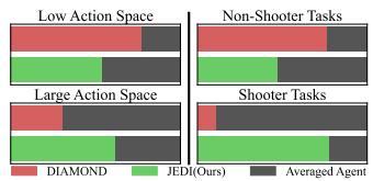 Preview for JEDI