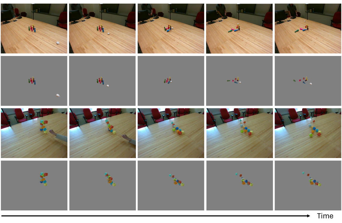 Preview for Learning a Particle Dynamics Model with Real-world Videos