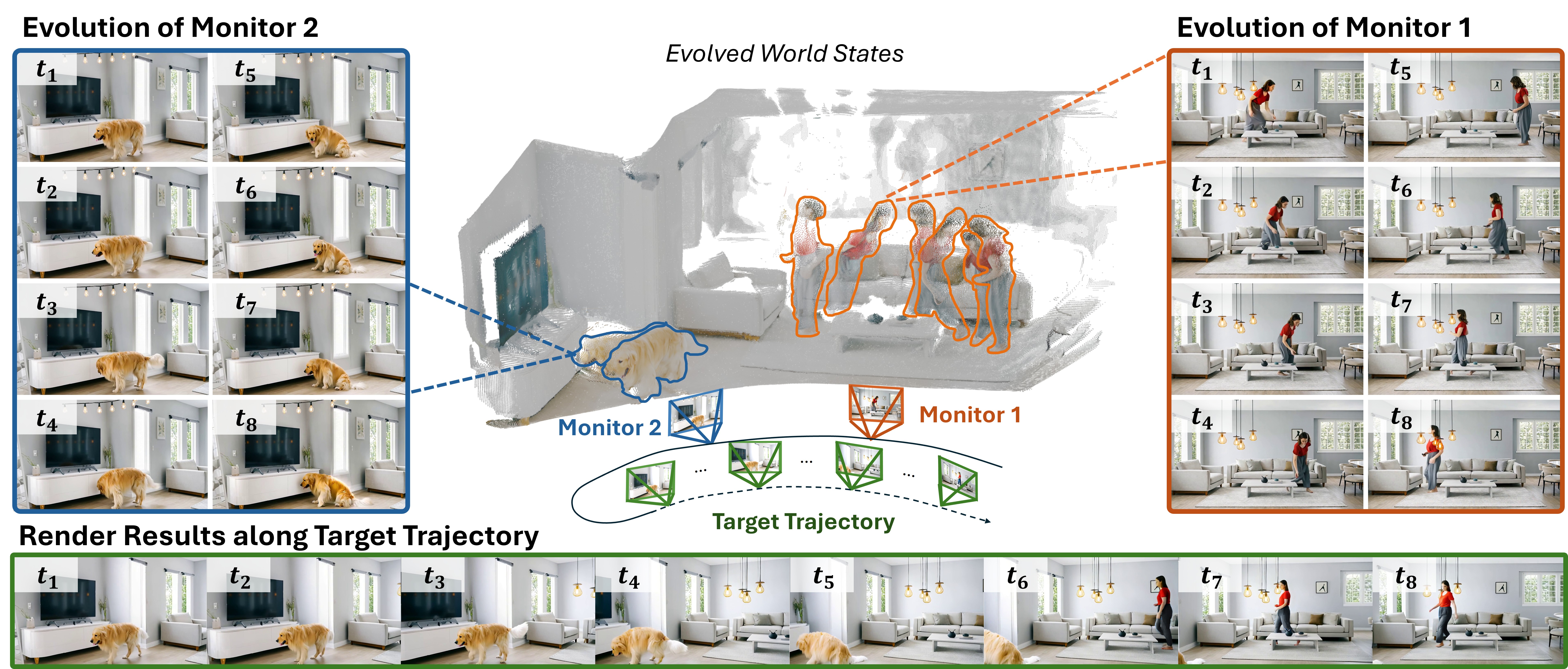 Preview for LiveWorld: Simulating Out-of-Sight Dynamics in Generative Video World Models