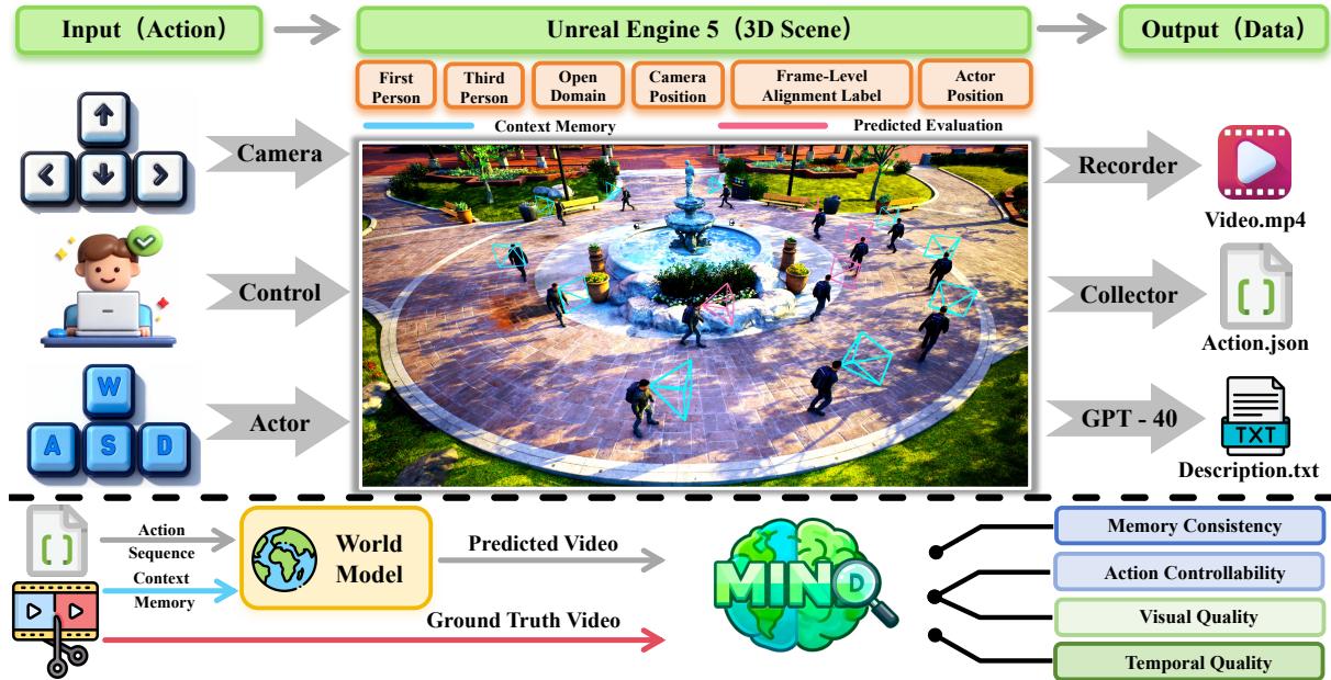 Preview for MIND