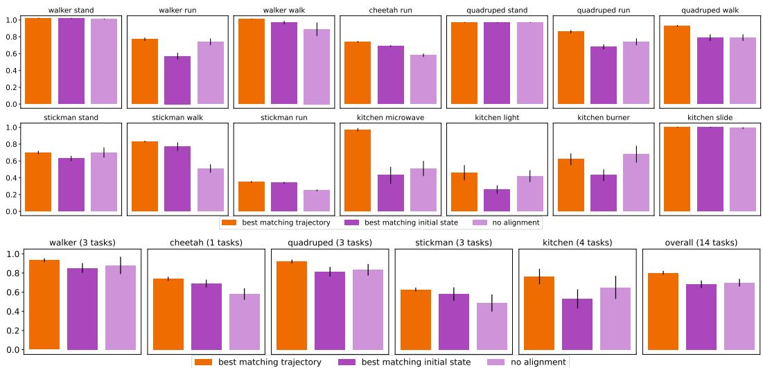 Preview for Multimodal foundation world models for generalist embodied agents