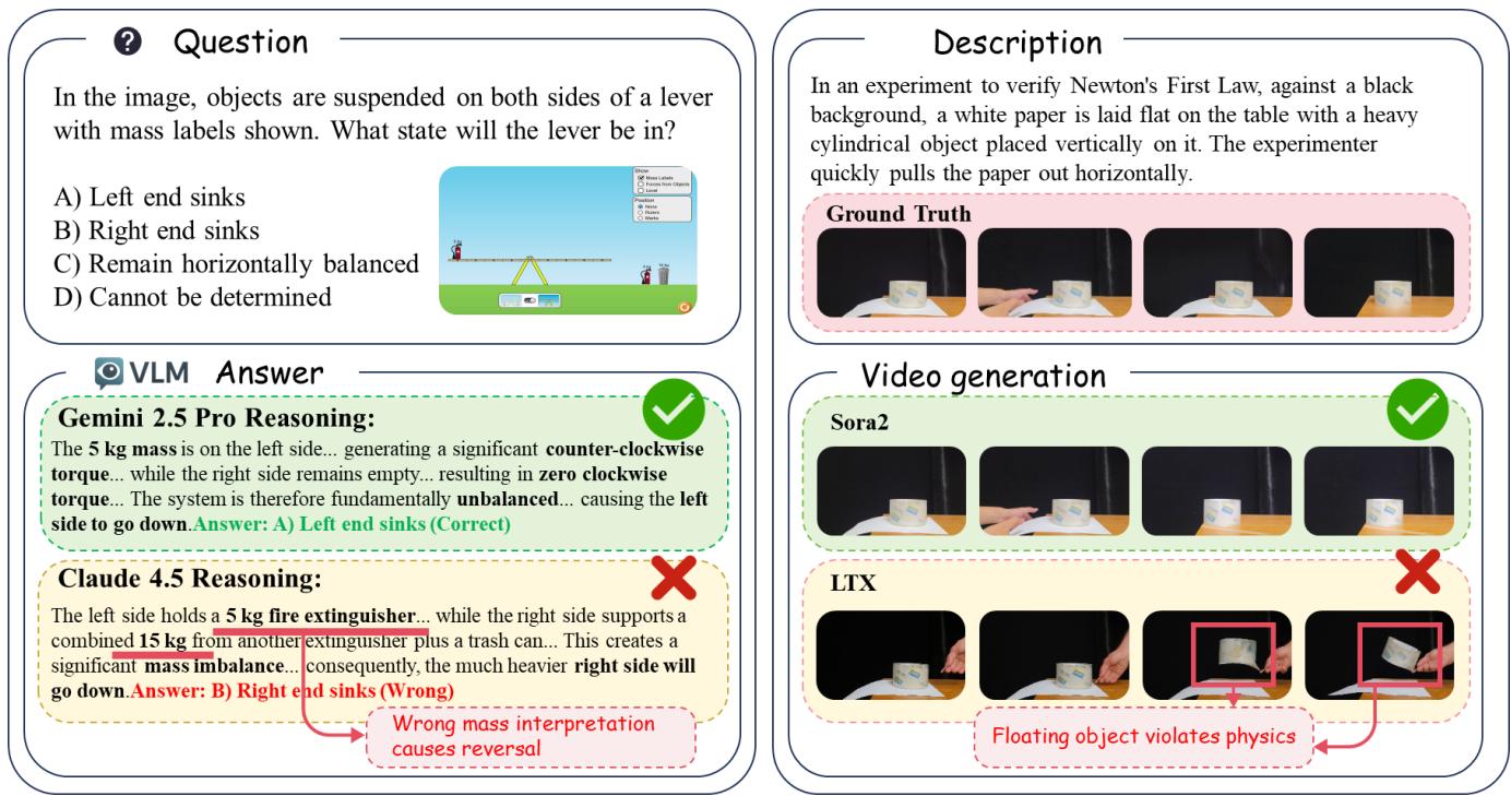 Preview for PhysicsMind