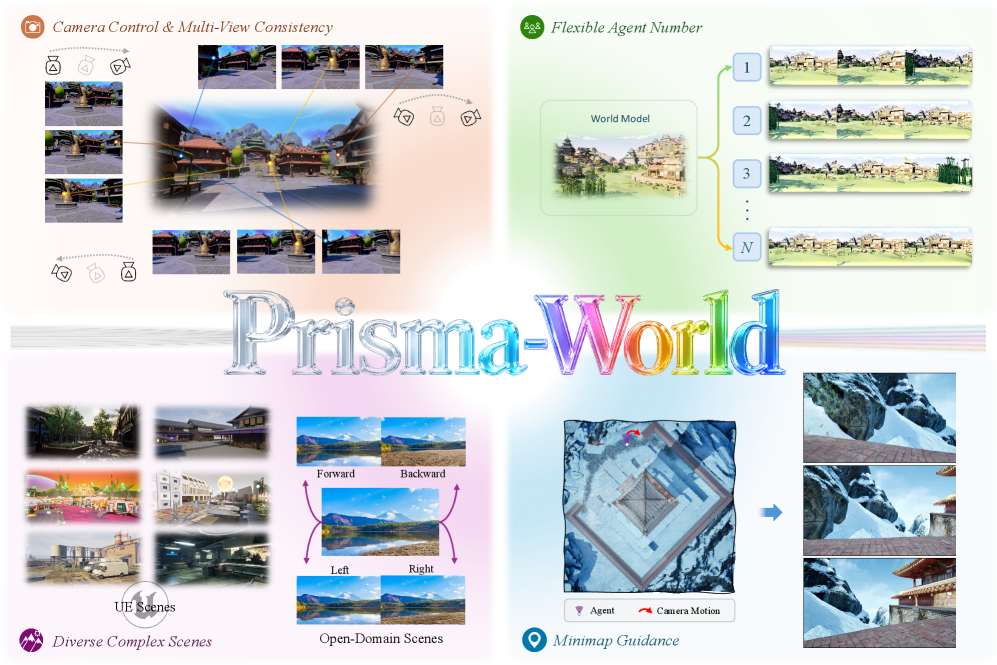 Preview for Prisma-World