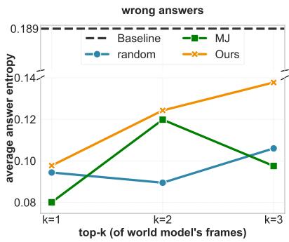 Preview for Probing the effectiveness of World Models for Spatial Reasoning through Test-time Scaling