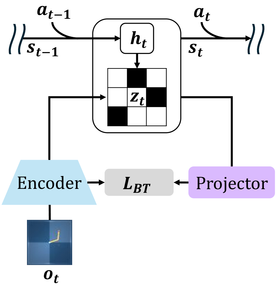 Preview for R2-Dreamer: Redundancy-Reduced World Models without Decoders or Augmentation