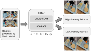 Preview for Reference-Free Assessment of Physical Consistency in World Model-based Video Generation