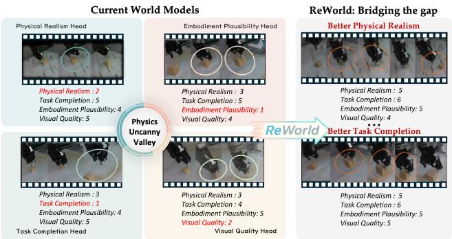 Preview for ReWorld