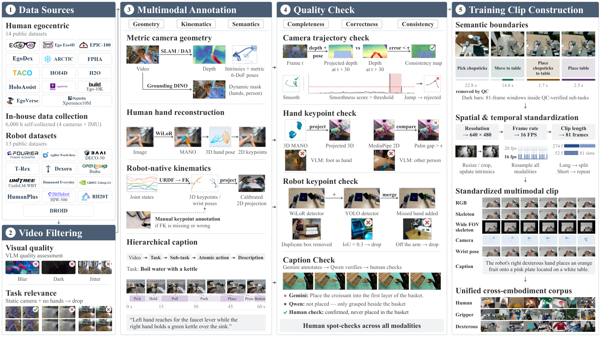 Preview for Ropedia W0