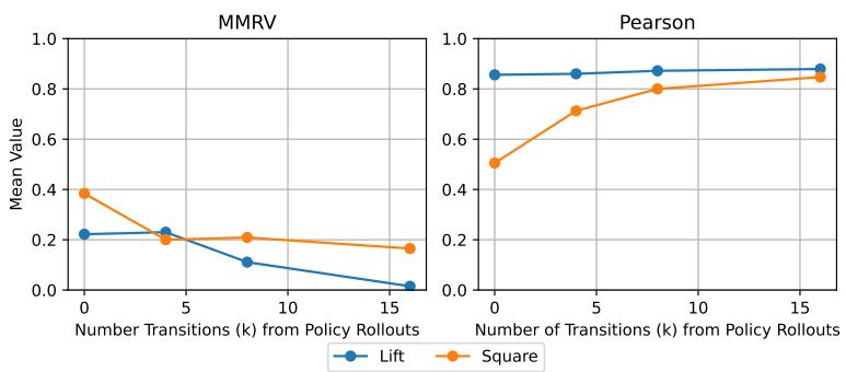 Preview for Scalable Policy Evaluation with Video World Models