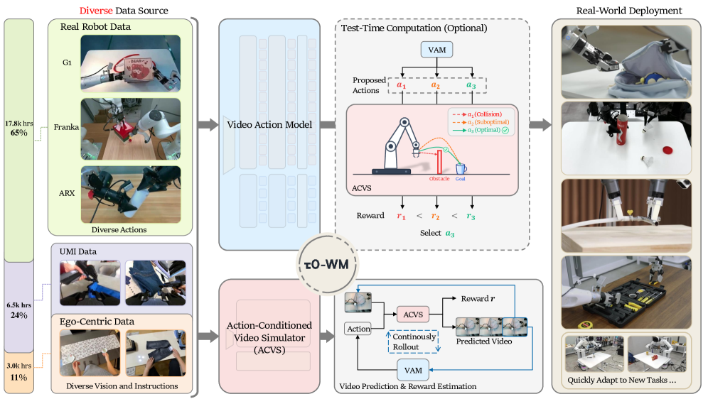 Preview for VideoWorldmodel/Evaluation