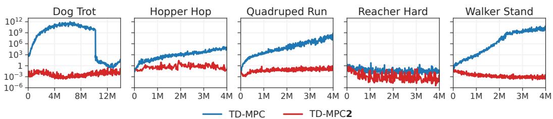 Preview for TD-MPC2