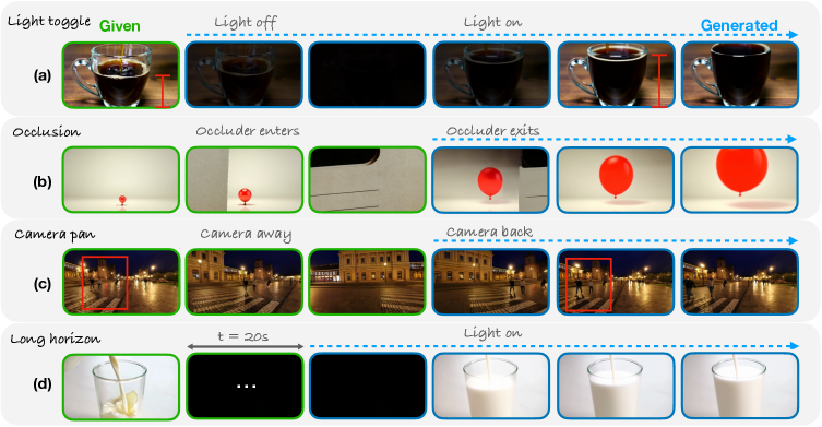 Preview for Teaching Video Generators to Remember