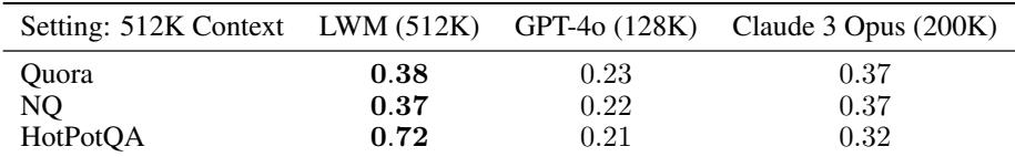 Preview for World Model on Million-Length Video And Language With RingAttention