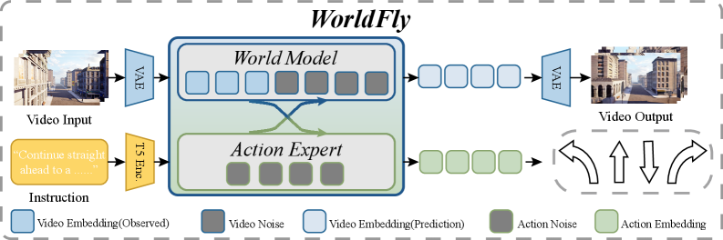 Preview for WorldFly